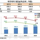 태극제약(주) 네이버블로그