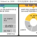 2030년 학교교육은 어떤 모습일까? 이미지