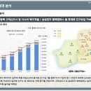 평택 가로수길 센트럴 돔 이미지
