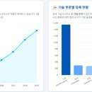 고도기술사사무소