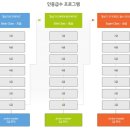 점핑클럽 시화MTV 이미지