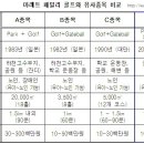 마레트패밀리골프장 네이버블로그