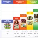 라임영어교습소