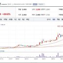 (주)성운파마코피아