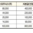 농업회사법인 아그로닉스(대상) 이미지