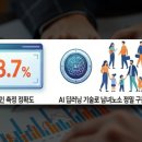 씨에스피플