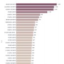 세한대학교 일반대학원 이미지
