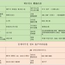 타미우스골프연습장 이미지