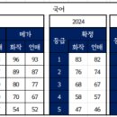 새로이수학학원 이미지