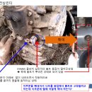 DSM65 회선이 잘 안되어요 ( 우회전) 이미지