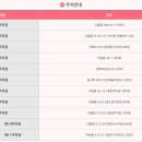 동서로~선화로 이미지