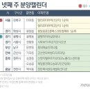 [분양캘린더]'엘리프미아역 1·2단지' 등 1032가구 일반분양 이미지