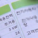 ﻿“고물가에 먹고 살고, 장사는 해야 되고”.. 쌓이는게 고지서, 전기료 체납액 1,000억 ‘훌쩍’ 이미지