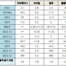 라틴아메리카 각국의 경제 전략 및 2023년도 전망 중남미 일반 Angela Sagnella Università per Stranie 이미지