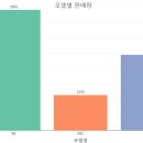 Re: 😊문제2. R 머신러닝 책 1장에 나오는 ... 이미지