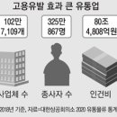 성사유통