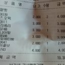 연산동빵집 오감 베이커리 단팥빵 솔직 후기