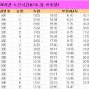 속천종점 이미지
