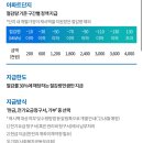 올 여름 전기 사용량 줄이고 10% 캐시백 혜택 받자(한전 에너지캐시백) 이미지