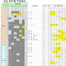 씨유(CU)연제법조타운점 | 27억원씩 당첨된 753회 로또당첨번호와 당첨판매점은 어디일까요