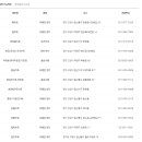 (주)코리아세븐 주엽강선점 | 고양시 재난지원금 사용처 (지역화폐 사용처) 마트