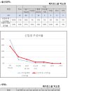 2024학년도 한양대 로스쿨 입시 결과 분석 이미지