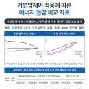 동아판넬 | [봉천동아 2단지 아파트] 부스터펌프 제어반 교체 - 가변압제어 적용 후기