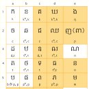 크메르어의 문자와 음운학 체계 (3) : 추가로 알아야 할 표기법 이미지