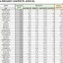 (주)에이치엔아이 이미지