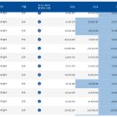 IMF, 2023년 1인당 GDP 한국이 대만에 재역전 이미지