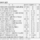 (주)경기매일 - 10113 | (주)경기매일