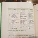 [책리뷰, 도서리뷰] 스마트스토어(스토어팜) 마케팅 - 네이버 쇼핑, 온라인 스토어 창업에 대해 빠삭...