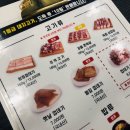 옛날주먹고기 네이버블로그