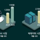 상업용 88 이미지