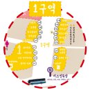 대한의료기마트 네이버블로그