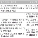 예디지털 네이버블로그