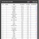 와! PC방 이미지