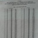 ICHEON21 네이버블로그