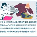 (주)서흥, (주)영원아웃도어, 롯데지에프알(주)의 하도급법 위반행위 제재 이미지