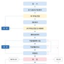 꿈을 키우는 특별한 공간, [김해시 장애인 근로 사업장]을 소개합니다!