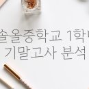 솔올중학교 이미지