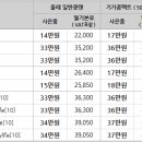 12월 KT 올레 인터넷, 전화, IPTV 공동 가입 이벤트 이미지