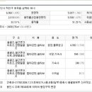 삼계2리도사마을회관 이미지