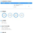 대양씨앤이