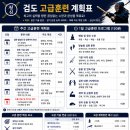 *** 입관후 배우는 검도수련﻿﻿ ***고급 수련 계획표 이미지