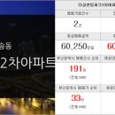 청담키움부동산공인중개사사무소 이미지