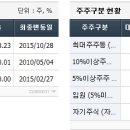 (주)광림유통 이미지