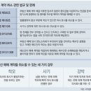 [고준석의 실전투자]하천부지를 농지로 알고 매입땐 취소 가능 이미지