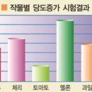 휴바스코리아 이미지