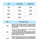 정화중학교 네이버블로그